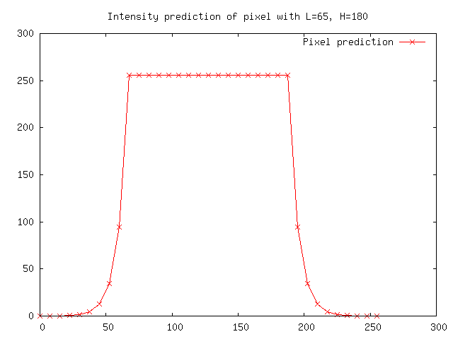 FELICS predictor.png