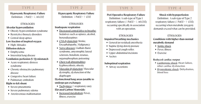 RespiratoryFailureTypes.png