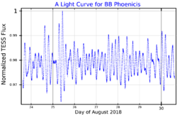 BBPheLightCurve.png