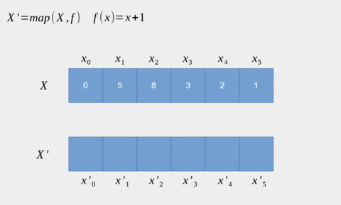 applying map function processing steps