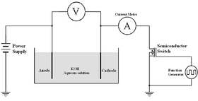 Experimental Electrolysis Cell