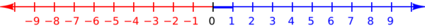 Number-line.svg