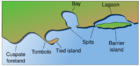 Coastal and oceanic landforms