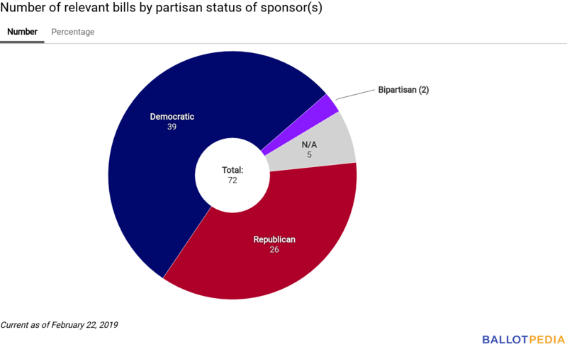 Union Station partisan chart February 22, 2019.png