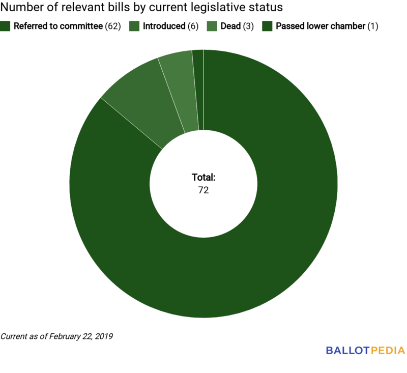 Union Station status chart February 22, 2019.png
