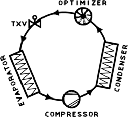 System With Cycle Optimization.