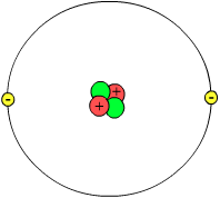 Helium atom (not to scale)