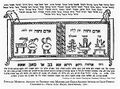 Amulet from Sefer Raziel HaMalakh