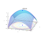 Graph of a strictly concave quadratic function with unique maximum.