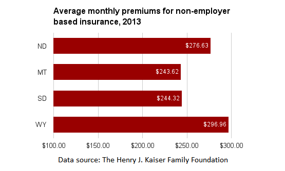 ND individual insurance premiums.png