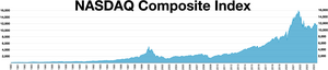 NASDAQ Composite Index.webp
