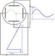 Cro principle diagram.png