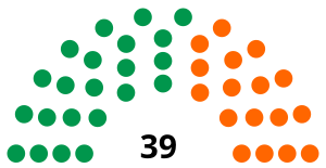 Elecciones generales de Surinam de 1977