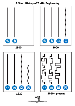 A Short History of Traffic Engineering.png