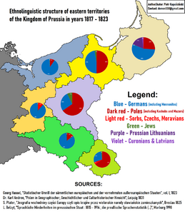 Ethnic structure of the eastern regions of Prussia in 1817–1823