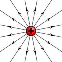 Electric field induced by a positive electric charge