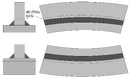 Neutral axis distortion