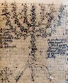 Fray Juan Ricci (1600–1681), sketch of the menorah as described in Exodus, undated. Biblioteca Statale del Monumento Nazionale di Monte Cassino, cod. 469, fol. 199v.