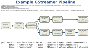 GStreamer example pipeline.svg