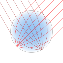 A circle, shaded sky blue at the center, fading to white at the edge. A bundle of parallel red lines enters from the upper right and converges to a point at the opposite edge of the circle. Another bundle does the same from the upper left.