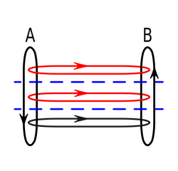Figure 3. Message flows using a protocol suite.