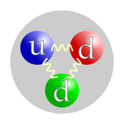 Quark structure neutron.svg