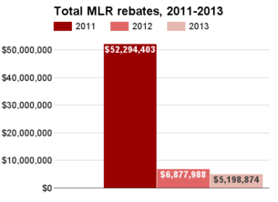 Pennsylvania total MLR rebates 2011-2013.png