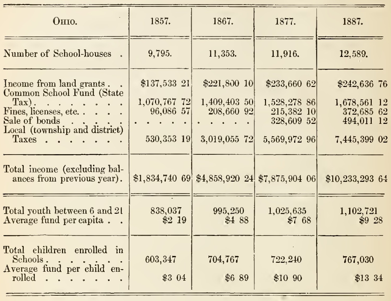 Ohio Colleges and Universities