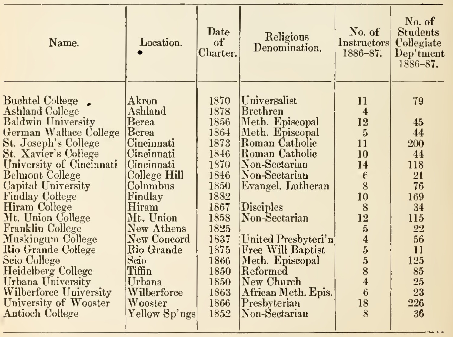 Ohio Colleges and Universities