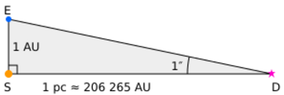 Diagram of parsec.