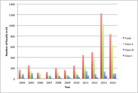 Drug Recalls by Class in the US.jpg