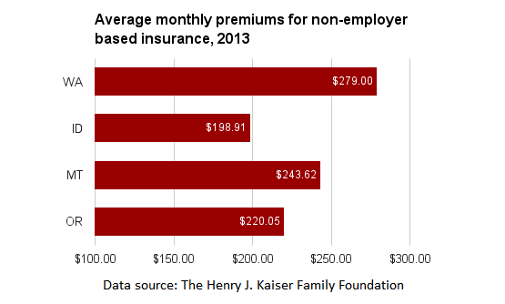 WA individual insurance premiums.png