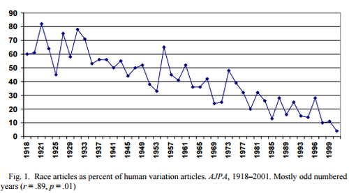 Lieberman 2003 Race Publications.png