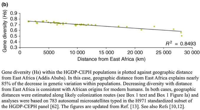 Handley Distance from East Africa.png