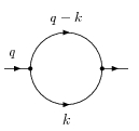 Multiloop Feynman integral Vs51fig1.jpg