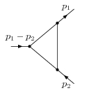 Multiloop Feynman integral Vs51fig2.jpg