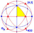 Sphere symmetry group oh.png