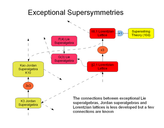 Supermindmap.png