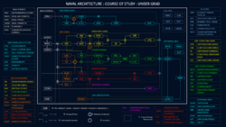 Curriculum of Naval Architecture