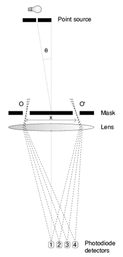 Ast opt int mask.gif
