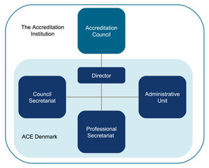 ACC GraphicStructure.png