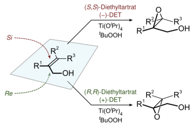 The Sharpless epoxidation
