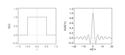 Box filtering operation