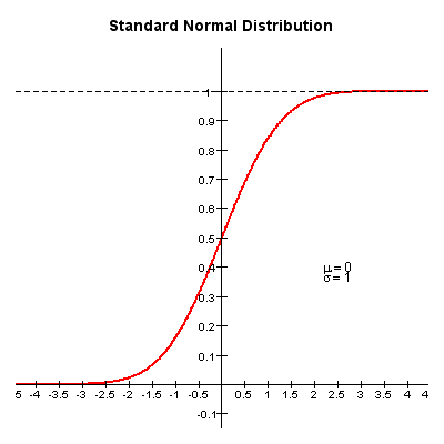 px=200