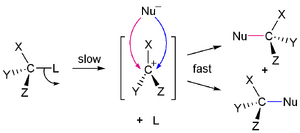 SN1 reaction mechanism