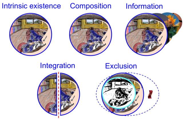 The axioms of integrated information theory.
