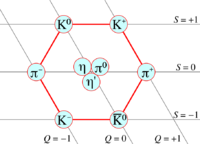 Meson nonet - spin 0.svg