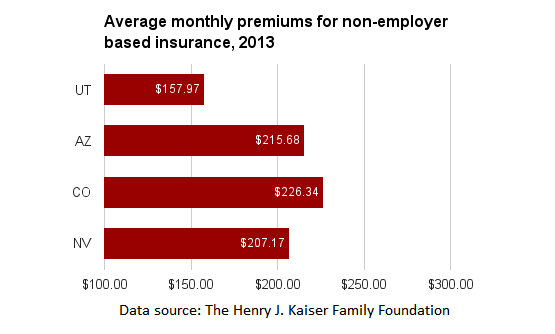 UT individual insurance premiums.png