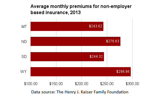 MT individual insurance premiums.png