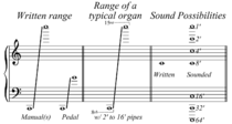 Organ Range.svg